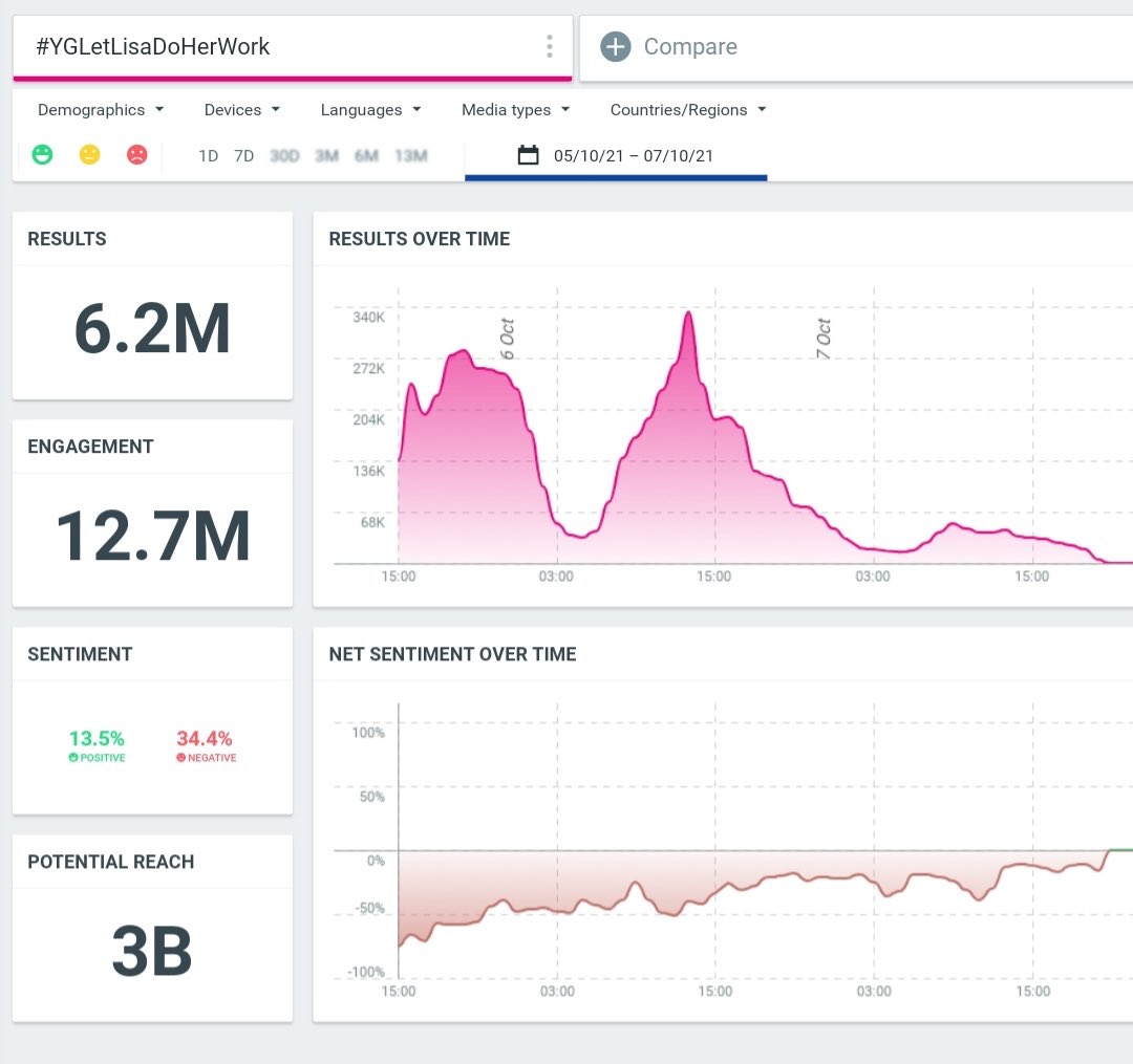 Still ICONIC
When lilies trend for lisa CELINE Paris fashion week 2022
We done freanking great job
#LISAXCELINE : 6.4M
#LISAatCelinePFW22 : 5.6M
Most trending hastag each year relate to kpop 
P.S #YGLetLisaDoHerWork : 6.2M too 
Lilies is monster of trend 

#LISA #LALISA #MONEY