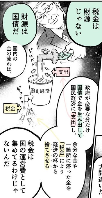 税は財源ではありませんが、「景気の調整弁」等の大切な役割があります。
政府はお金を無から生み出して世の中に流し込み、税金として回収して世の中からお金を消すことで、世の中のお金の量を調整しています。
「皆様の税金が財源」という政府メディアの言説は間違い(嘘)です。
#税は財源ではない 