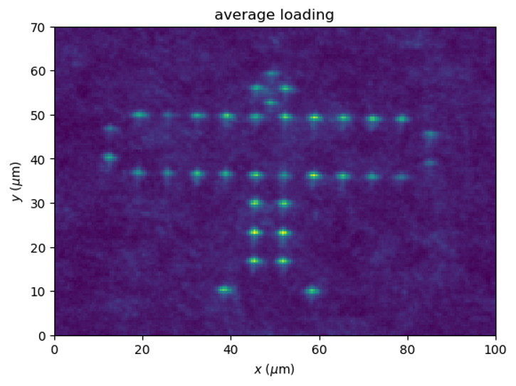 SimonLCornish's tweet photo. We are now learning how to do this in optical tweezers where we start by trapping single atoms of Rb and Cs arranged in arbitrary patterns. We can even make a quantum version of the #AngleoftheNorth https://t.co/qJcpIsosbc