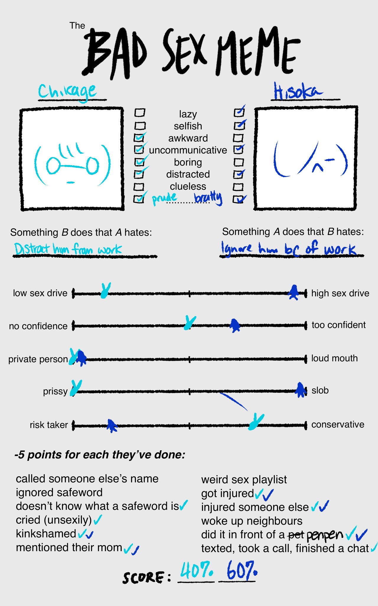 Carpfish 🎶 🐈🐈🐈 on Twitter: "Chikahiso can have little a Bad Sex Meme