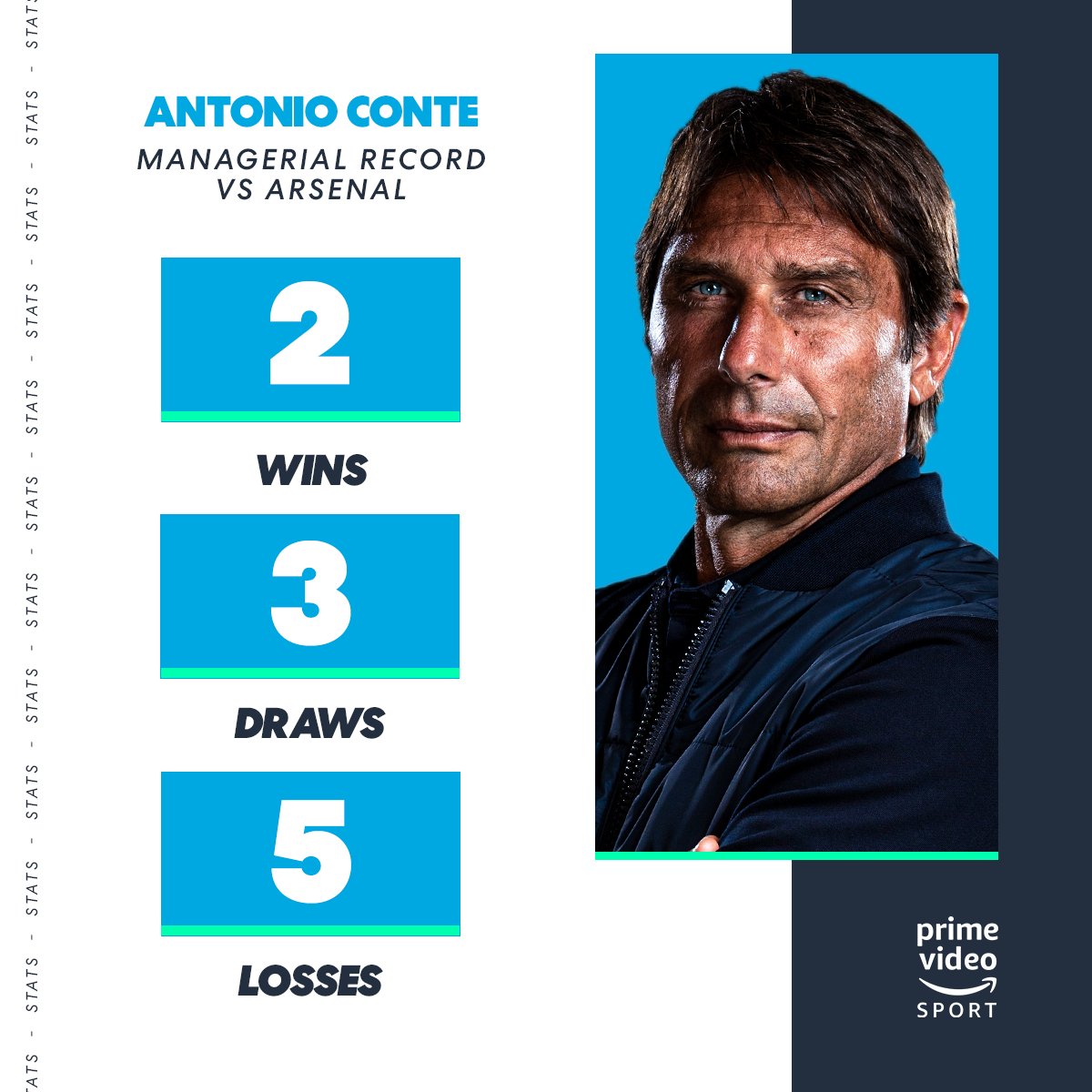 Amazon Prime Video Sport on Twitter "Antonio Conte has now lost half