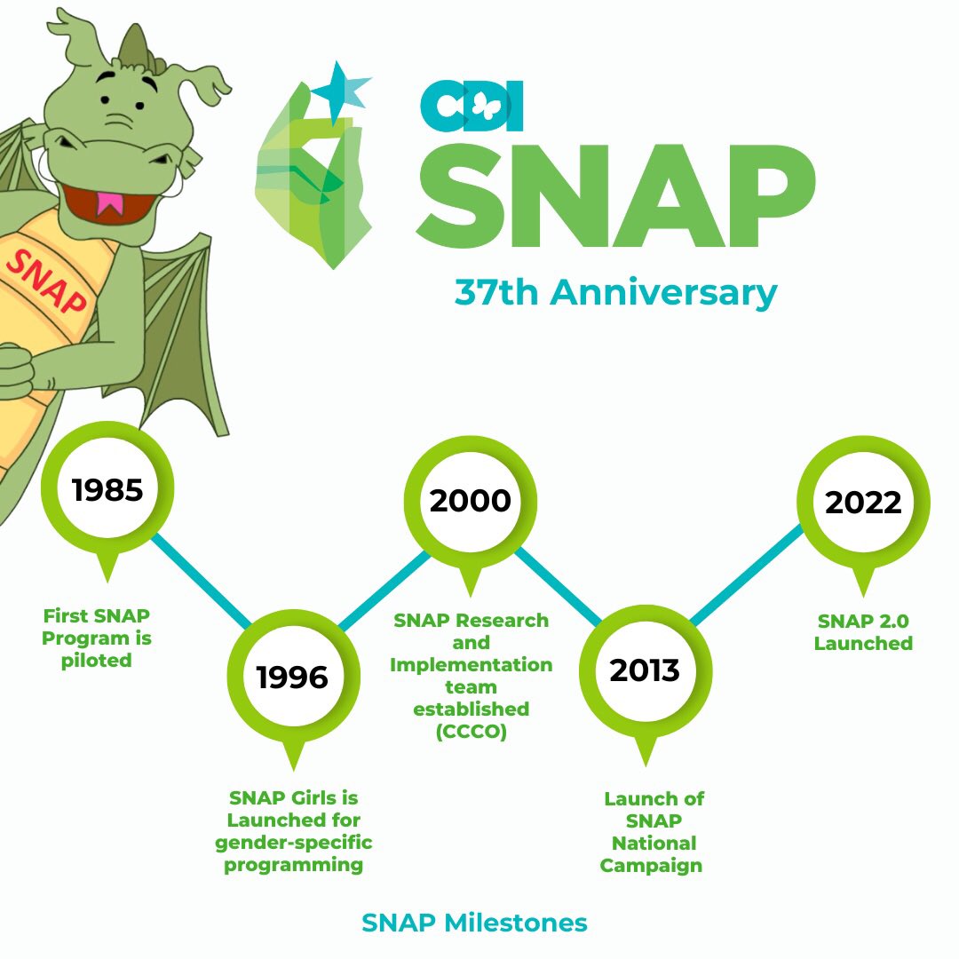 Happy 37th Birthday  @SNAP_CDI! #StopNowAndPlan (#SNAP) was created to fill a gap in #childrensmentalhealth & #crimeprevention  services when @Canada made the right move & raised the age of #criminalresponsibility from 7 to 12. #socialimpact #costbenefit #wellbeing @Safety_Canada