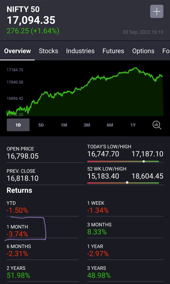 #Nifty 🔋💚💪💪