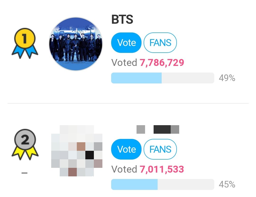 🚦| MASS VOTING STARTS NOW FOR FNS CHOICE ARTIST Please drop all voting tickets for BTS & don't waste them! Protect the lead at all cost!! Gap: +775.1K 🚨 TMAWARD IS FOR BTS ONLY 🗳️:en.fannstar.tf.co.kr/rank/view/star