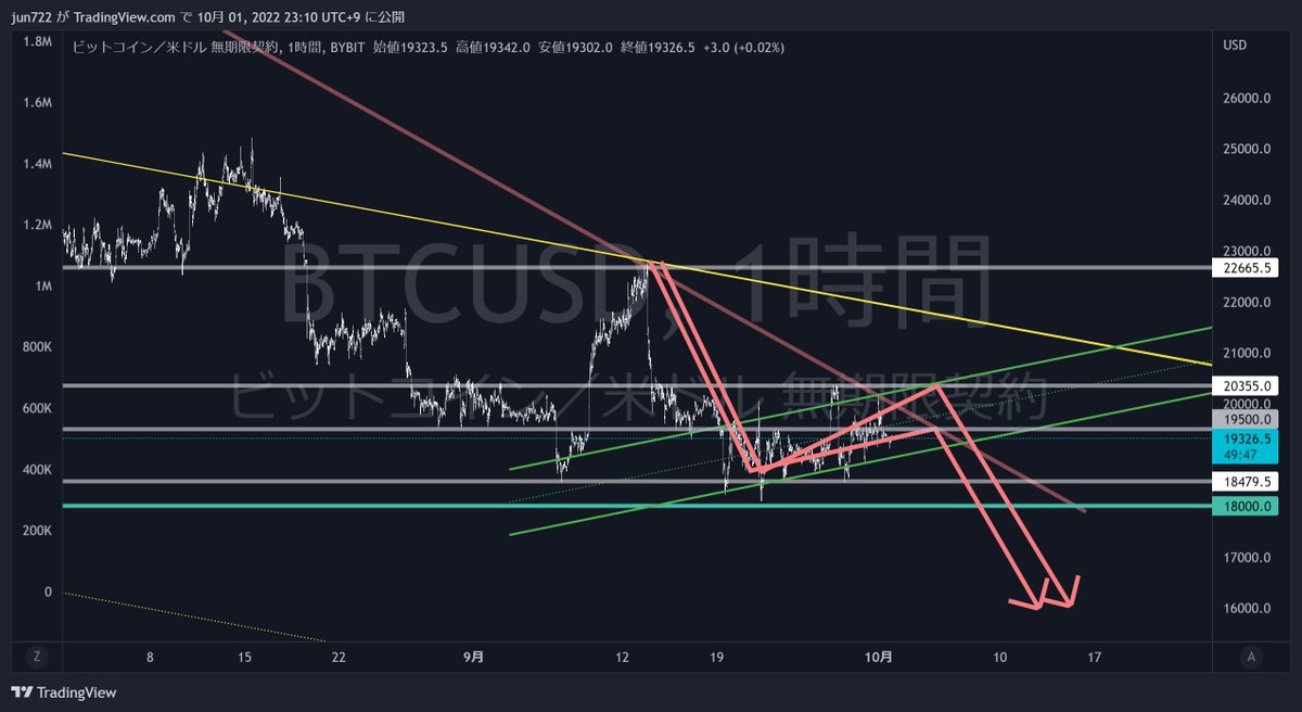 giffxtrader's tweet photo. #BTC https://t.co/EZc6r121eg