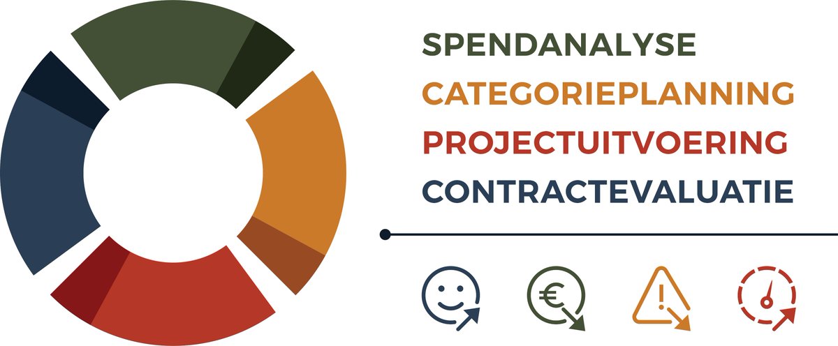 4 goede redenen om in Q4 al met Spendanalyse te beginnen aanbestedingsmakelaar.nl/nieuws/4-goede… @purfaction