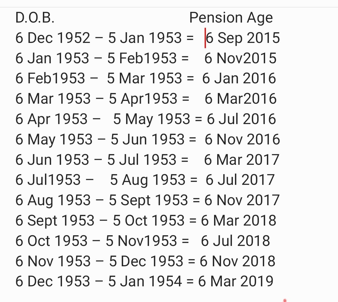 #50sWomen #BackTo60 #FullRestitution #WePaidInYouPayOut 
To my mind this table is the one outstanding piece of evidence that shows with what utter contempt we 50s women were treated with.  I defy absolutely anyone to justify it.  We're all worth so much more ❤