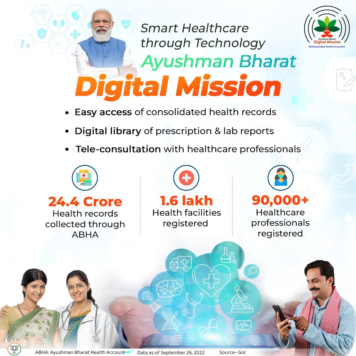 Enhancing the ease of living for patients and healthcare service providers.