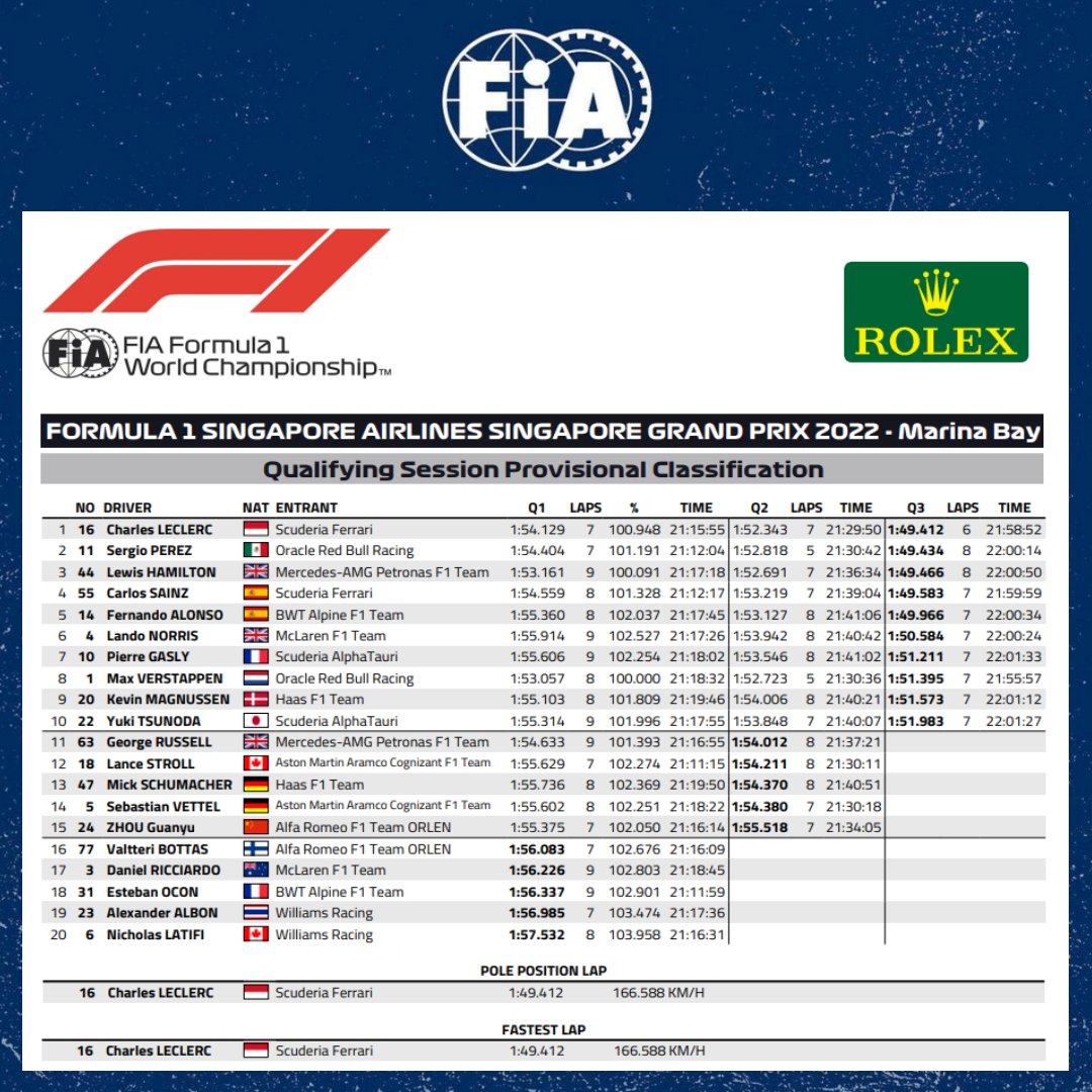 qualification f1 today