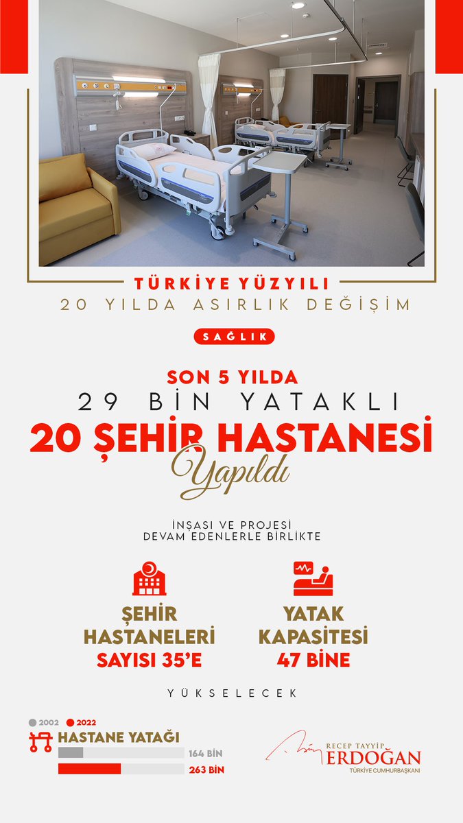 Türkiye’ye bugüne kadar kazandırdığımız eser ve hizmetlerin üzerine Türkiye Yüzyılı inşa etmeye söz veriyoruz. 🇹🇷 20 Yılda Asırlık Değişim | Sağlık