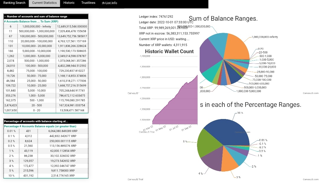 NathanWidagdo's tweet photo. Hello @BabaCugs 
Appreciate to you, continuing the masterpiece https://t.co/huAc1djlVu 
Is it possible to fetch all the XRP Accounts  (Addresses) and its balances data every 1 Hour? https://t.co/hF6NVEY8ty