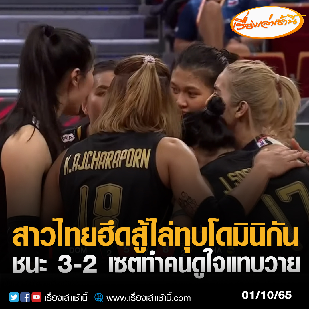 MorningNewsTV3's tweet photo. ผลการแข่งขัน วอลเลย์บอลหญิงชิงแชมป์โลก 2022 กลุ่มบี ทีมชาติไทย อันดับ 14 ของโลก พบทีมชาติโดมินิกัน อันดับ 8 ของโลก ผลปรากฏว่าตบสาวไทย สามารถเอาชนะไปได้ 3-2 เซต 31-29, 16-25, 21-25, 25-22 และ 15-11
.
#เรื่องเล่าเช้านี้ #ข่าวช่อง3 #ข่าวกีฬา 
#ทีมชาติไทย #วอลเลย์บอลหญิงไทย https://t.co/8oXa7tzOdG