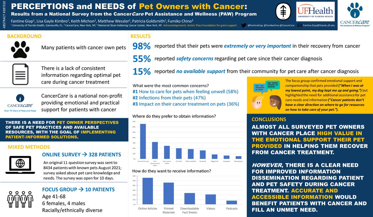🐶🐱Excited to share Dr <a href="/fantinegiap/">Fantine Giap</a>'s work with <a href="/CancerCare/">CancerCare</a> on the needs of PET OWNERS with #cancer presented <a href="/ASCO/">ASCO</a> #ASCOQLTY22. Our work found that 98% of pet owners feel their pets were VERY important for their cancer recovery but didn't know where to get important info. 🧵/n