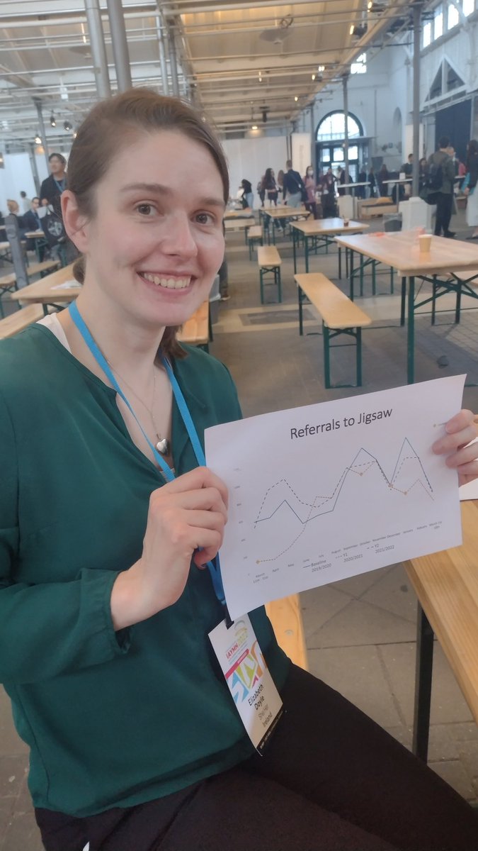 Lizzie (@LizEdoyle1) from @JigsawYMH gave a really interesting tabletop at #IAYMH2022 looking at engagement with Jigsaw services over the course of the pandemic. Some really great discussions about who was accessing the service and why 🤔 
#YouthMentalHealth @AilbheBooth