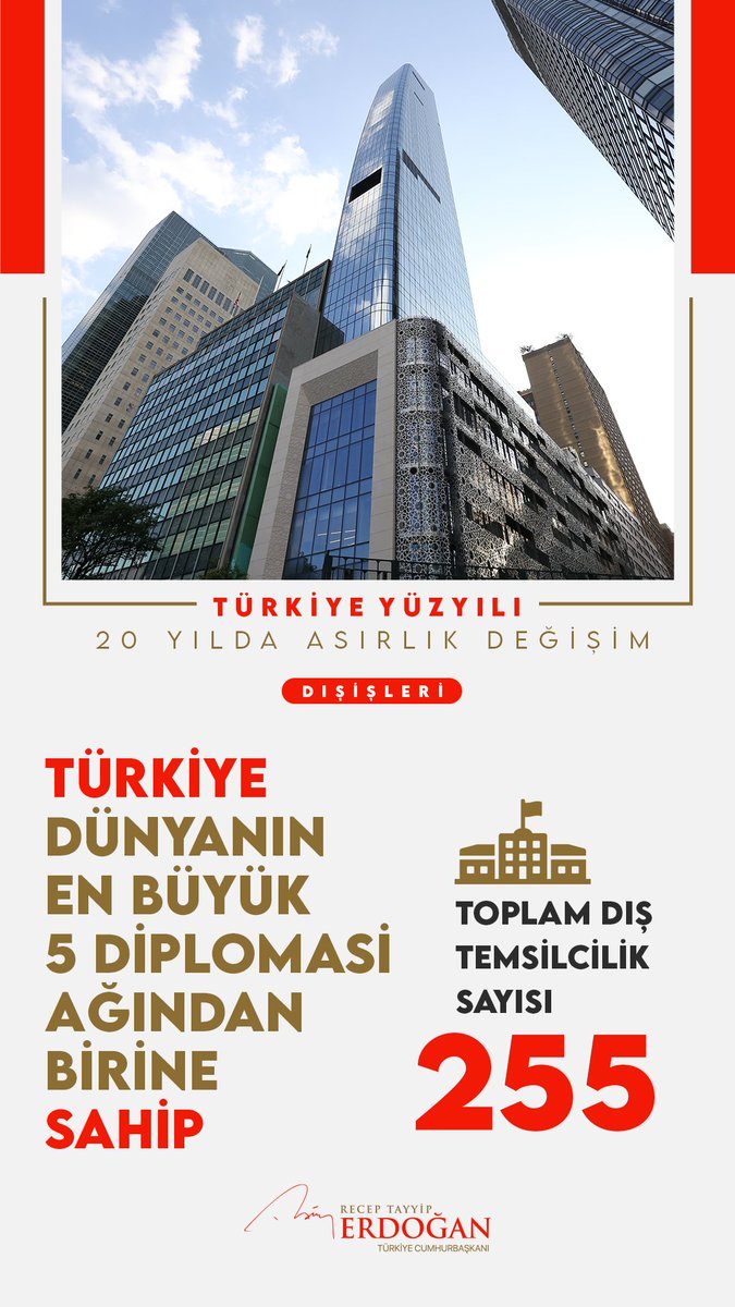 Recep Tayyip Erdoğan