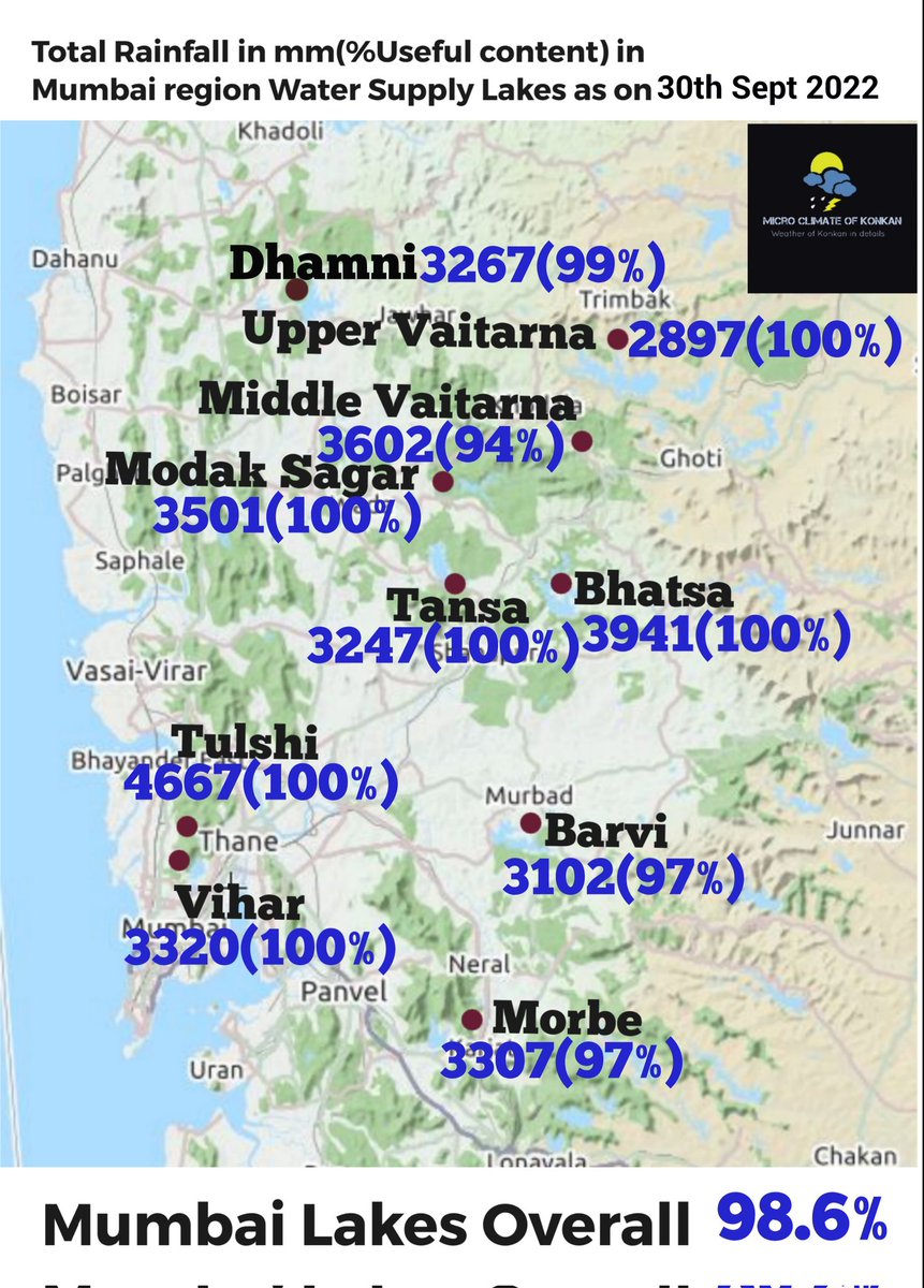 meet_abhijit's tweet photo. #June to #Sep Seasonal #Rainfall at #Mumbai #MMR #water supplying #Dam area & (% full) in #map format
#मुंबई #धरण क्षेत्रातील मोसमातील #पाऊस व पाणी पातळी 🌧️
#MumbaiRains #thanerain #Thane #Palghar #NaviMumbai #Damstorage #Mumbailakes #damrainfall #Kokan #Maharashtra #Lakes https://t.co/qybKiOjBJC