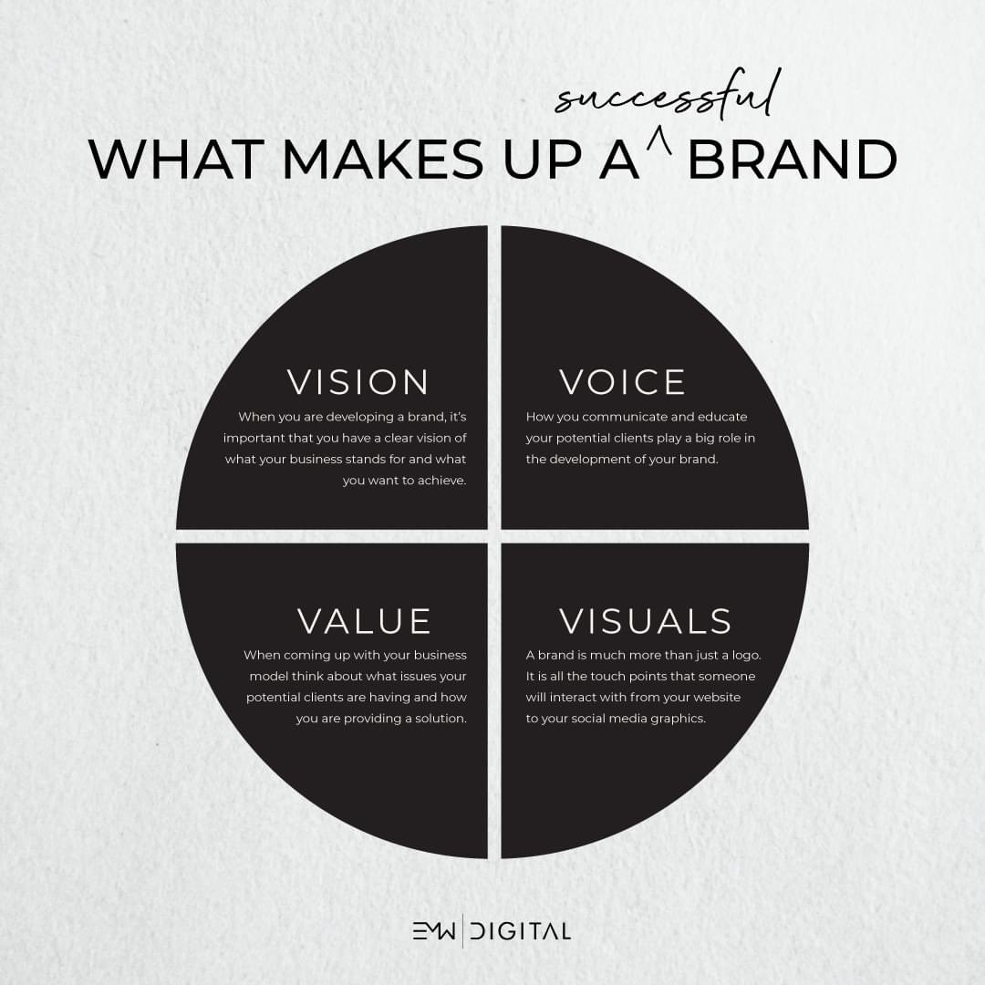 emwdigital_'s tweet photo. Your brand is the experience your audience has with your business. It's the way you relay who you are and what you do! Our team of designers, developers, and creators can help you craft your brand ★
.
.
#emwdigital #digitalmarketingagency #adagency #branding #lubbocktx https://t.co/FANbRe921t