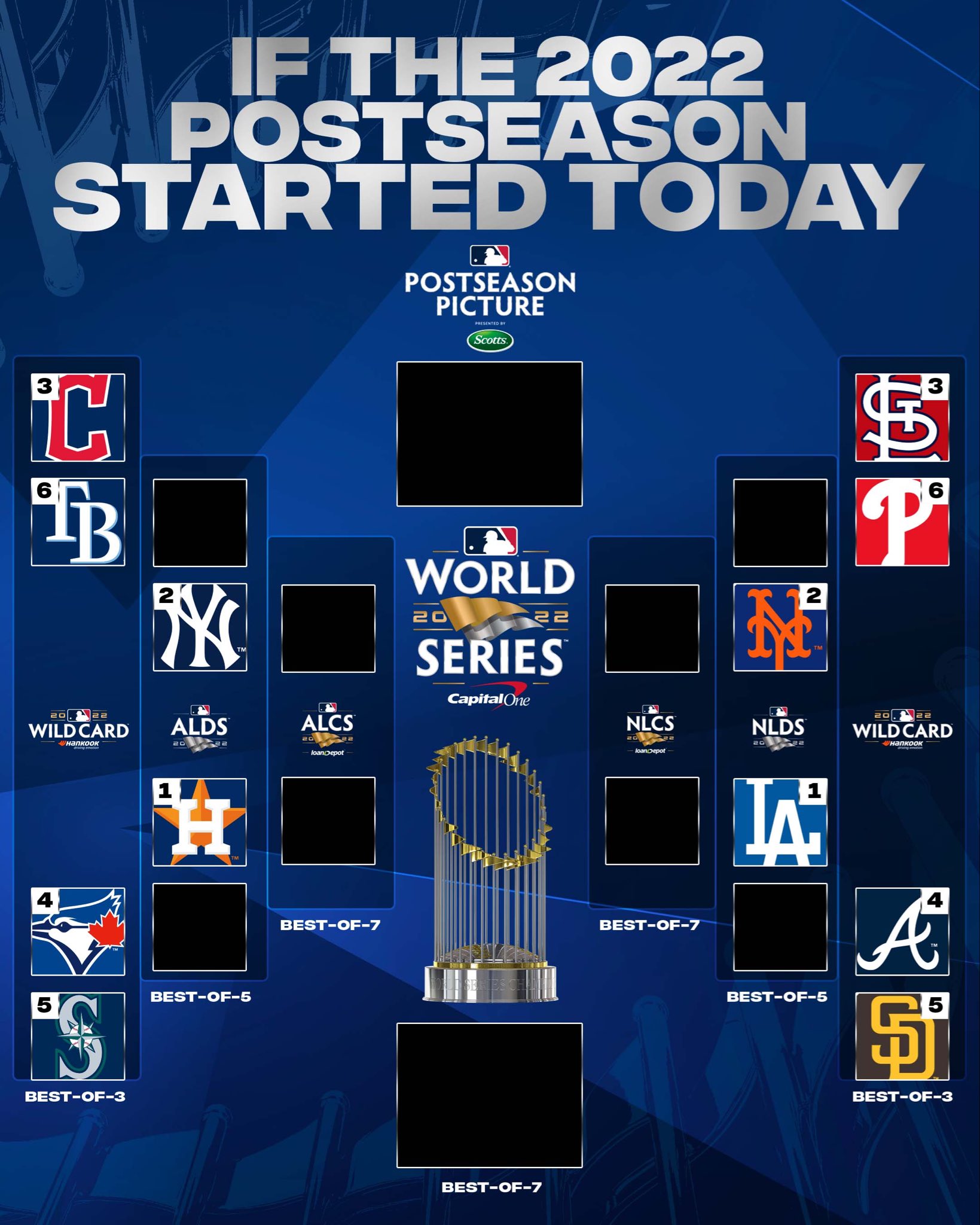 MLB Postseason Schedule  Fantom Sports Industries