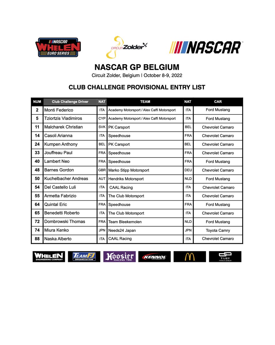 📰 The entry list for next weekend's #NASCARGPBEL🇧🇪 at <a href="/CircuitZolder/">Circuit Zolder</a> is OUT! Ready to rock?

👉 euronascar.com/2022-circuit-z…

#NASCAR #EuroNASCAR #PureRacing #NWES