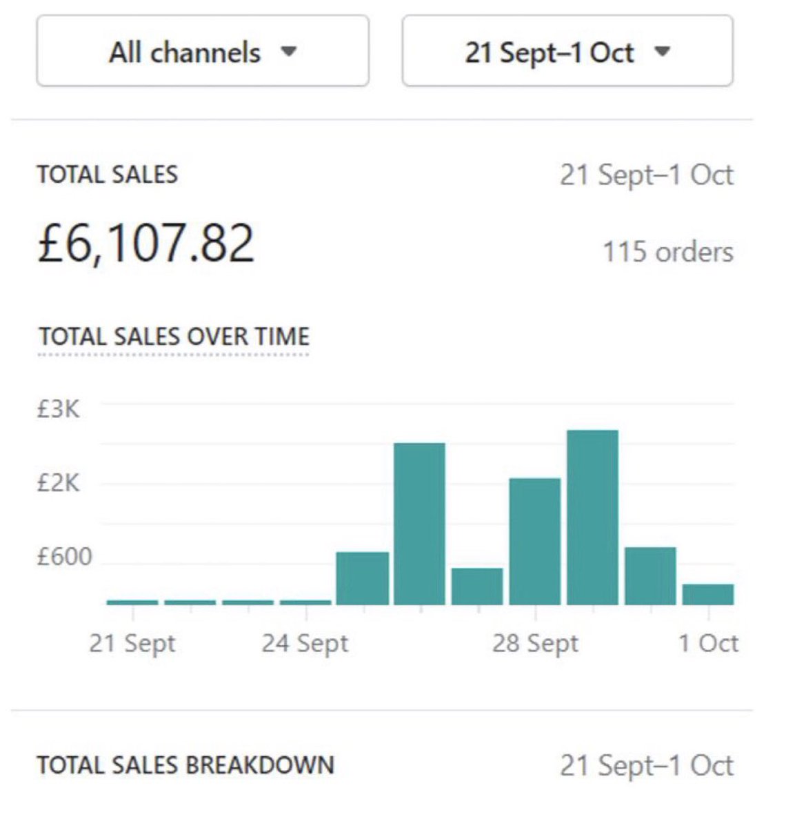 ace_notess's tweet photo. How I Made 6K in 10 Days with Organic Dropshipping 🧵 https://t.co/PP6PxbCm3L