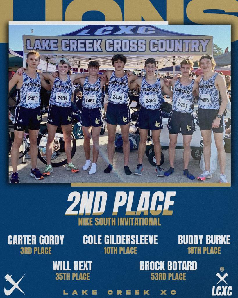 🏁 Nike South Results 🏁
Varsity Red Division