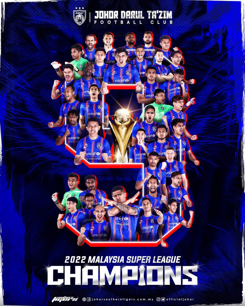 OfficialJohor's tweet photo. CONGRATULATIONS JOHOR DARUL TA'ZIM FC — 2022 MALAYSIA SUPER LEAGUE CHAMPIONS

An unprecendented 9th straight league title! A Triple Hattrick!

#21since2013
#JDTFamily
#LuaskanKuasamuJohor https://t.co/8gkqxJurig