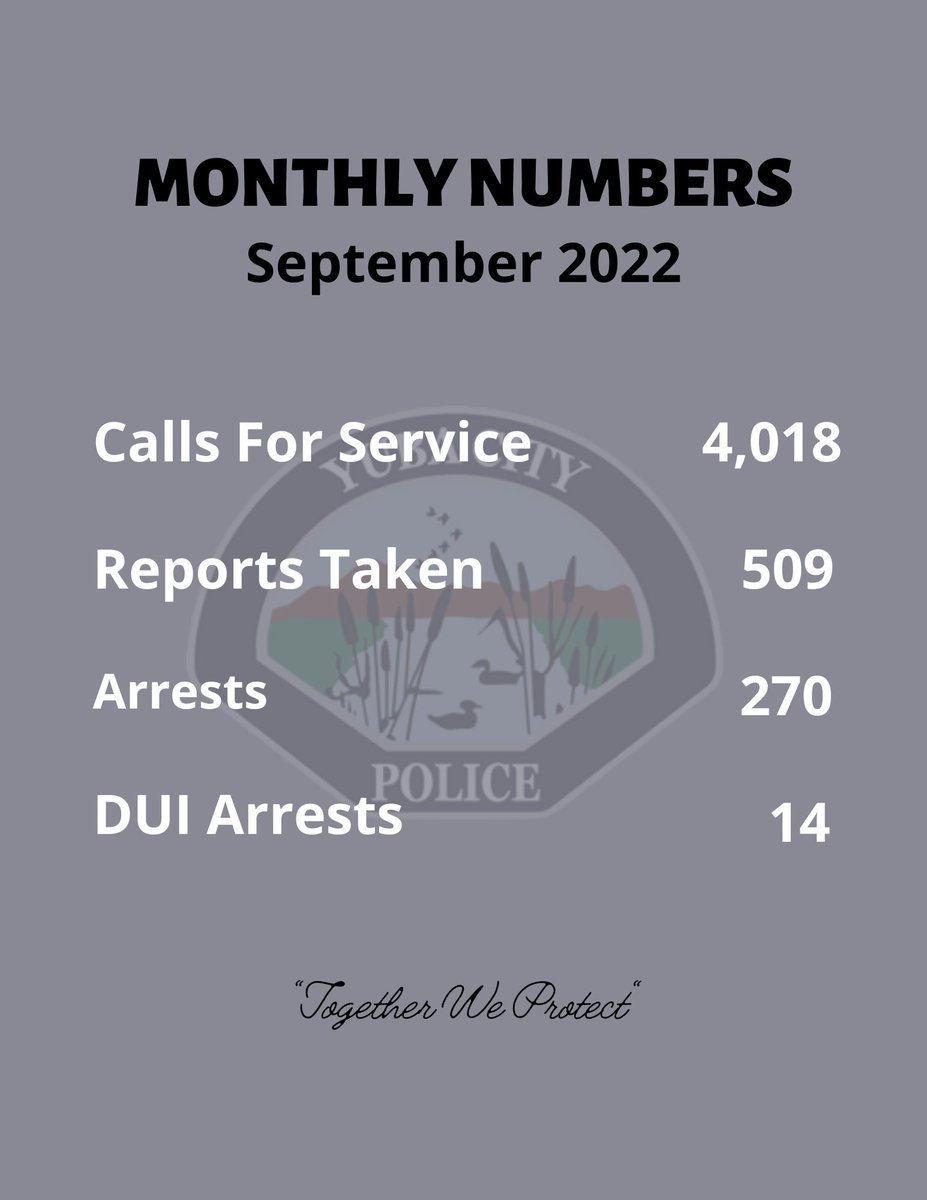 Here are your monthly numbers. #ycpd