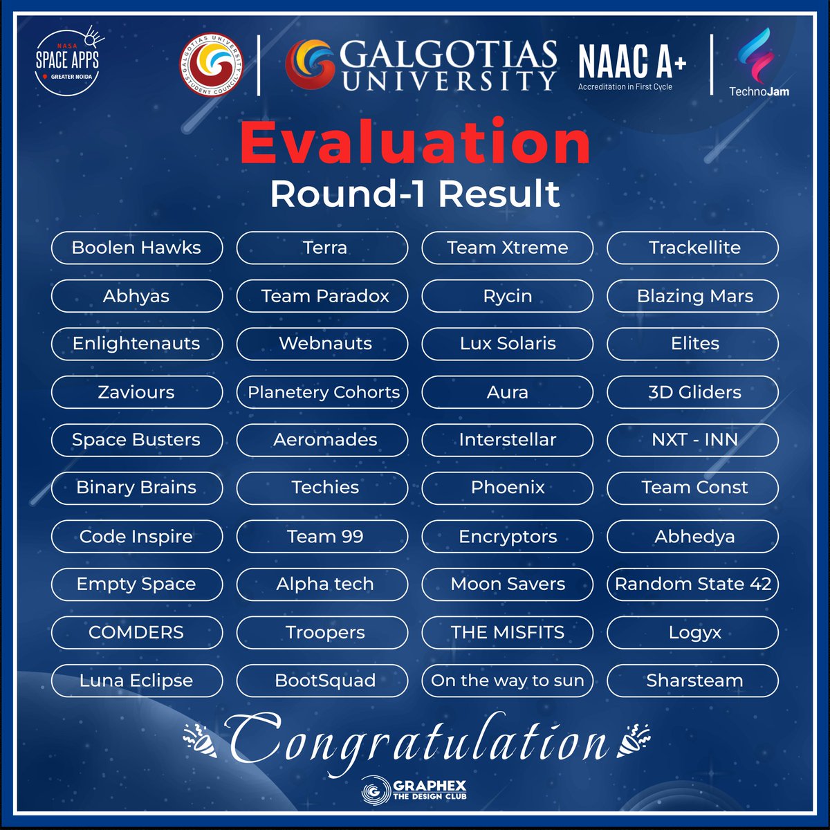 gucouncil's tweet photo. Nasa international Space App Challenge Evaluation Round -1 Result

Congratulations to all the teams that made it to round two! ✨
@GalgotiasGU  @DGalgotia @NASA 

#nasaXgalgotias #spaceAppsXgalgotias
#nasaspacehackthonXgalgotias https://t.co/fmn4CK84bm