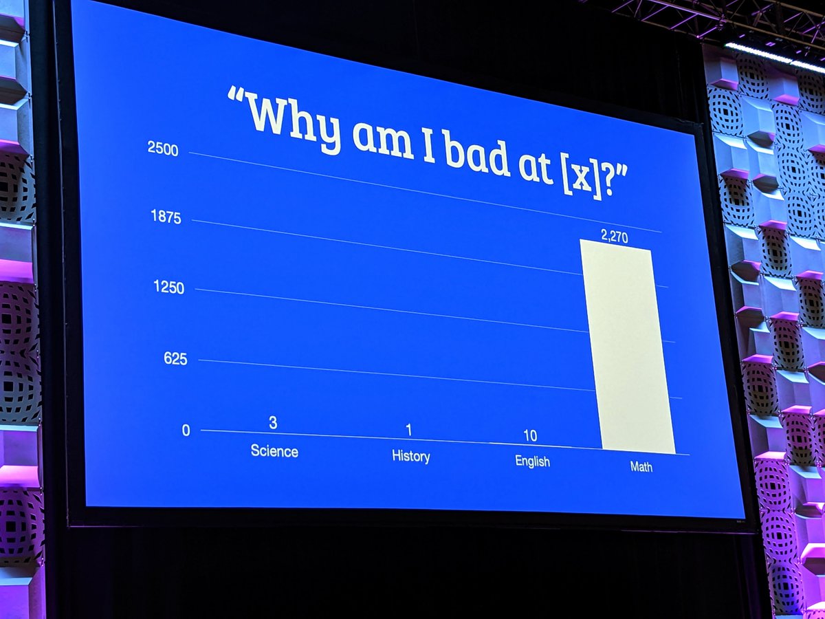 rtz's tweet image. Math educators - how are we feeling about that graph? Based on this google query,  we've focused our life's work on a topic where most aren't confident. Aptly stated, @ddmeyer. #nctmla22