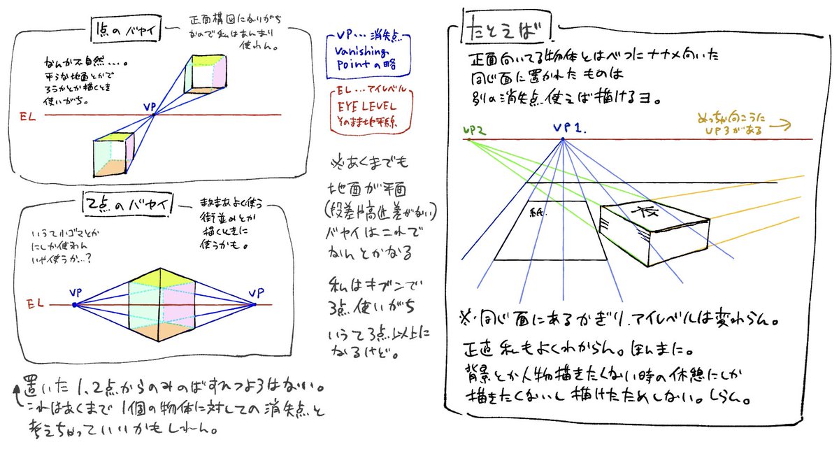 パースとか透視図法とかんなもんは雰囲気で覚えてるの図。ぱっと見問題なけりゃいいんだよ(よくない) 