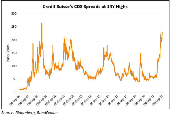 Spencerjakab's tweet photo. "I trust that you are not confusing our day-to-day stock price performance with the strong capital base and liquidity position of the bank." Credit Suisse CEO Sept 30, 2022. 

"Our capital position at the moment is strong." Lehman Brothers CFO Sept 8, 2008. https://t.co/WBTgqb1APa