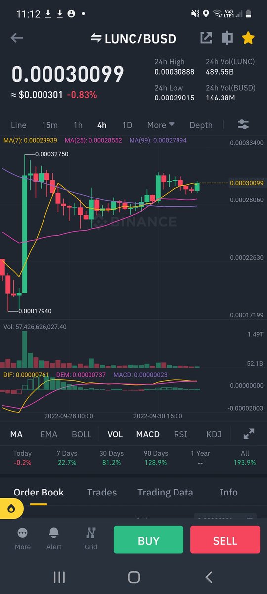 CryptoShihTzu's tweet photo. Classic cup and handle. 🚀🌛
#LUNCcommuntiy #LUNACLASSIC  $lunc https://t.co/6WUsxbCTkL