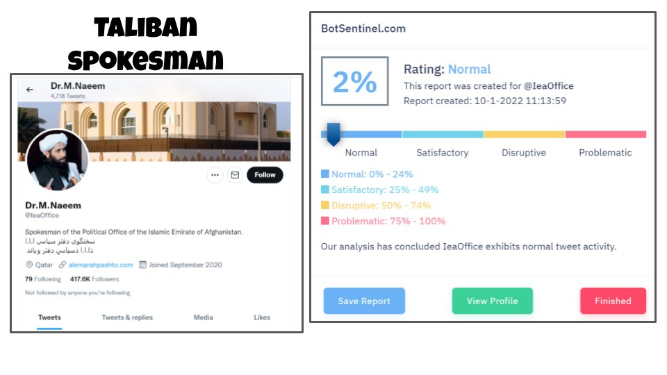 NatetheLawyer's tweet photo. Here are some accounts Iooked up on Bot Sentinel.
I challenge you to run the worst accounts you can find and see how they are rated. I did and the results are SHOCKING!!
Example:
Here are some Taliban spokesmen and an account that repeatedly uses hate speech. https://t.co/2svFW5TltO