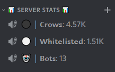 We have officially hit over 1500 whitelisted members within our Discord server! 🔥

This week will be a big week for FOMO Crows growth, if you have a community you'd like considered for WL, DM us ASAP! ❤️

discord.gg/fomocrows

#NOFOMO
