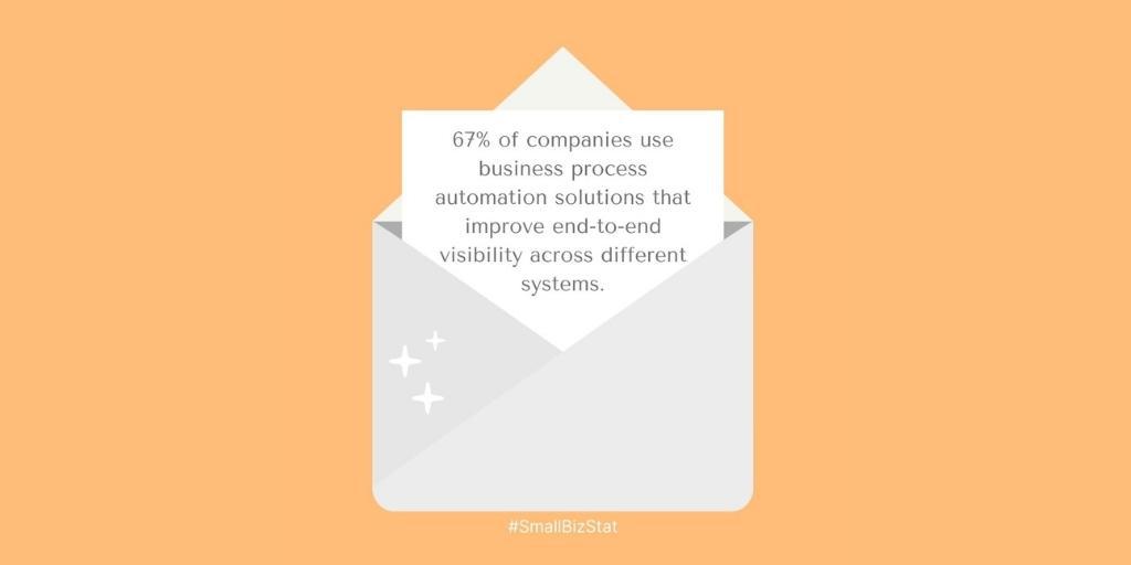 MitchellTaxCo's tweet photo. Let’s keep the weekend rolling. #SmallBizStat from https://t.co/Q4E5g0IUfA