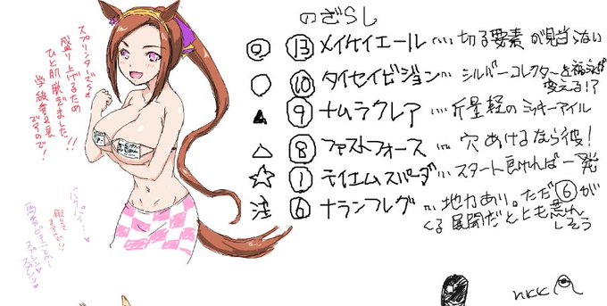 バクシン的スプリンターズS予想!
とかしてる間に地震!?
九州の方は余震をくれぐれも警戒してくださいませー 