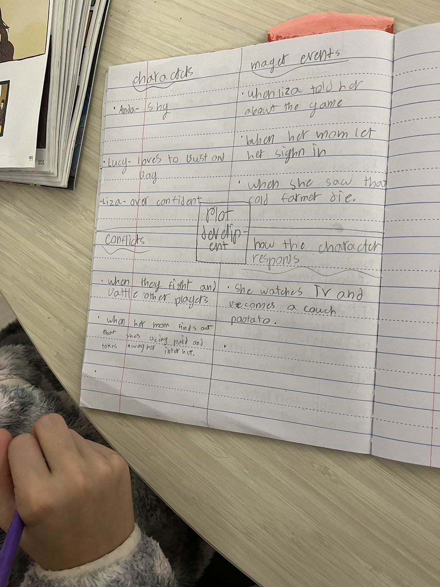 SDelormELA's tweet photo. Active readers analyzing plot development! @CrecArtsMiddle1 https://t.co/PHsveppOfZ