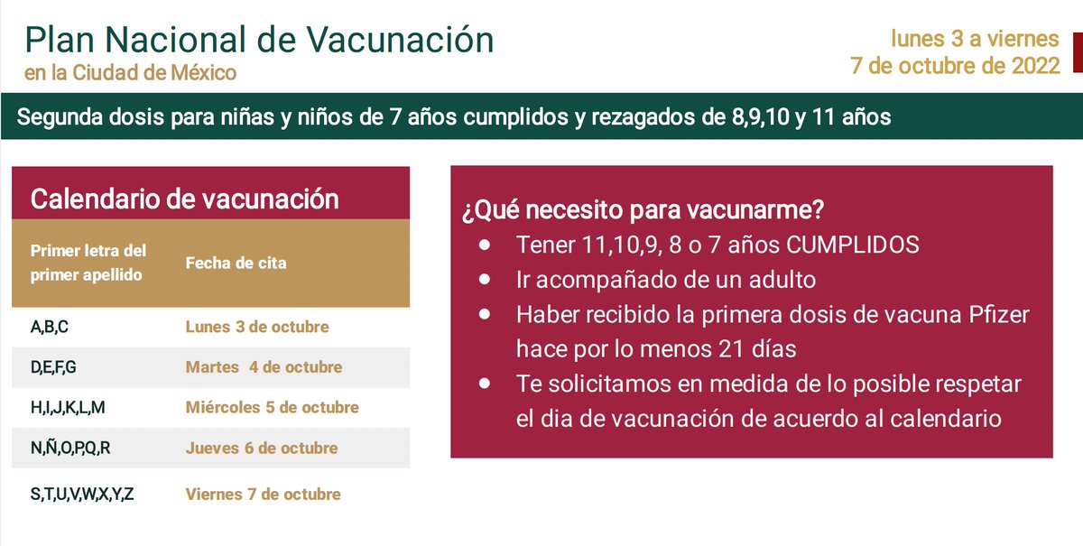 SSaludCdMx's tweet photo. 📢¡Continúa la vacunación contra #COVID19 en la CDMX para niños de 5 a 11 años!

💉2ª dosis a niños de 7 años
��1ª dosis a rezagos de 5 a 11 años
💉2ª dosis a rezagos de 8, 9, 10 y 11 años

📍55 puntos de vacunación de 8:30 a 15 horas, consúltalos en https://t.co/2BEep1XIIy https://t.co/8s520DvNye