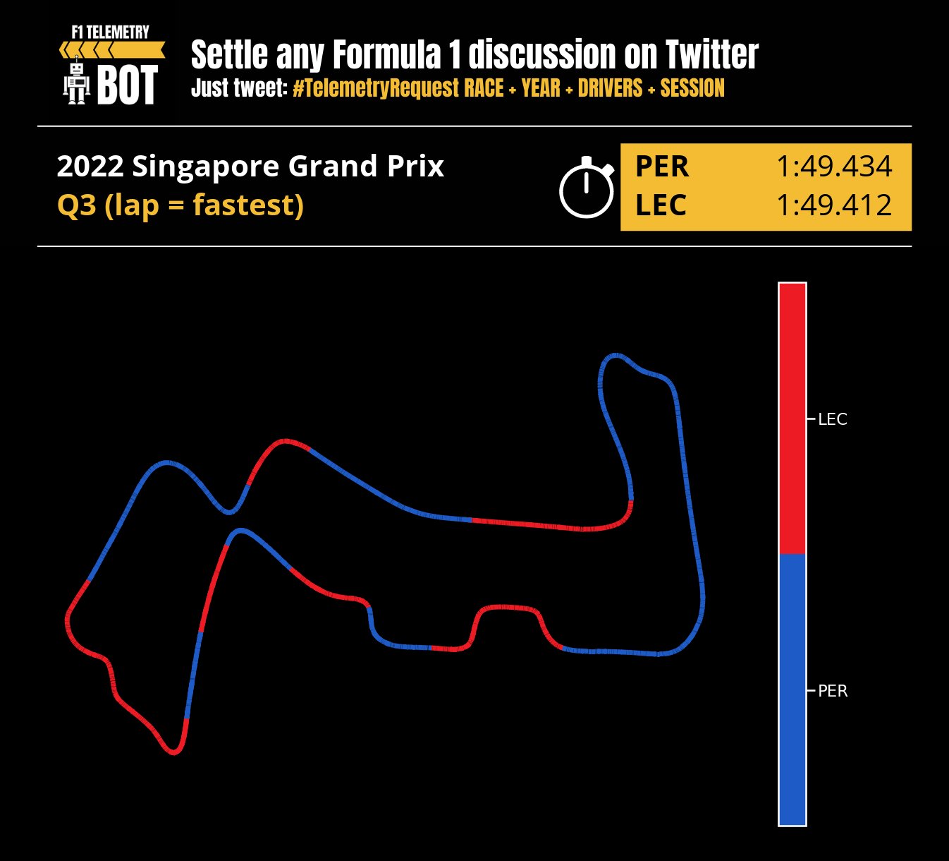 Towards F1 Analysis (@f1dataanalytics) / Twitter