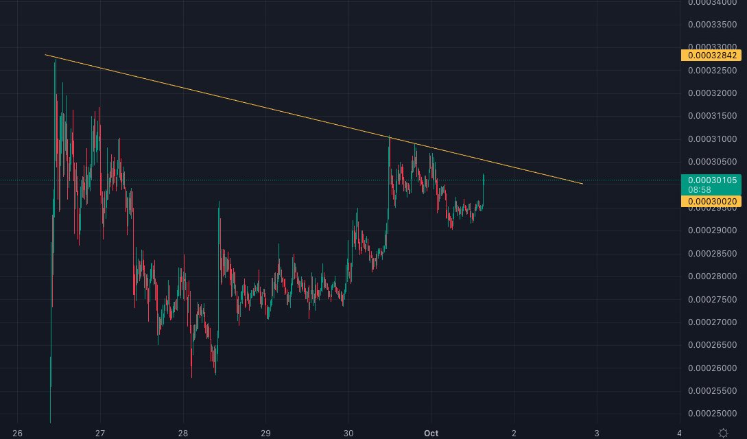 degenbenef's tweet photo. ๐จ Figure de tasse et anse sur #Lunc ๐คฉ
C'est potentiellement extrรชmement haussier ๐๐ฅ๐
#Coinbaselunc #LUNCBURN #Lunccommunity $Lunc https://t.co/Kb4RsyaK5Z