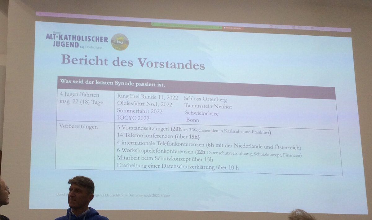 MelArens's tweet photo. Der baj (Bund Altkatholischer Jugend) rockt mal wieder die #aksynode. Gleich vier Jugendfahrten seit der letzten Synode - ein ganz herzliches Danke für eure tolle Arbeit! https://t.co/e7RUdIJkuc