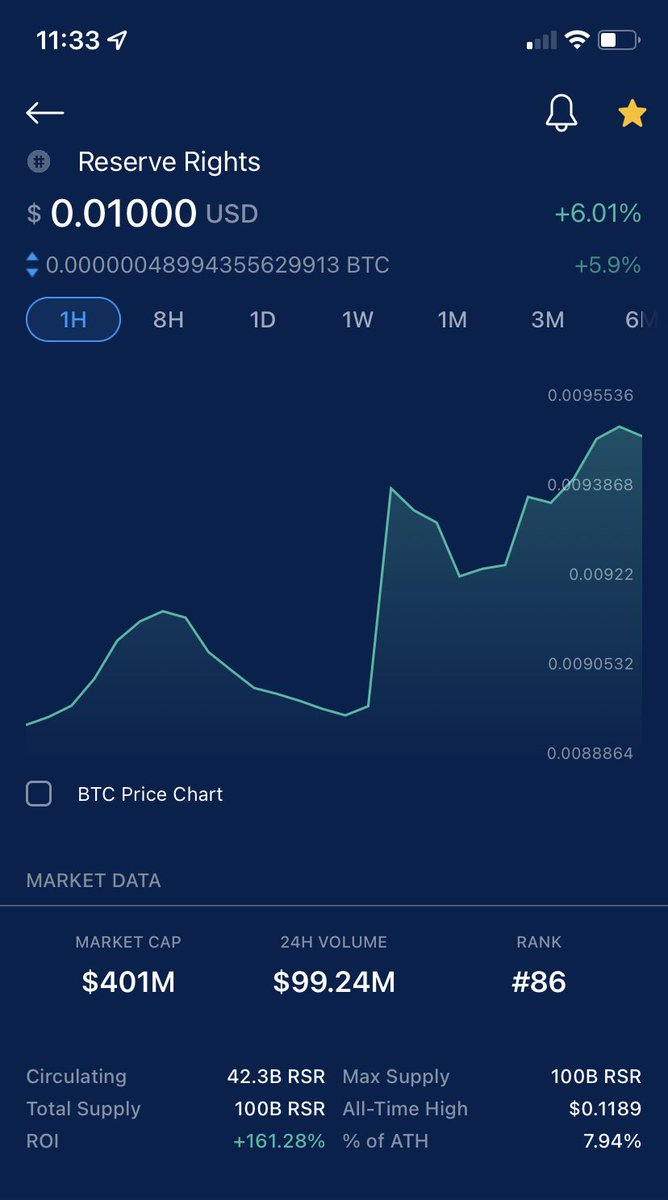 birdsdriver's tweet photo. $RSR ZERO KILLED BACK AT .01!! #Reservtober #Oct10 #Mainnet2022 #Oct12Mexico #Now86thMC https://t.co/82Q93tw9TP