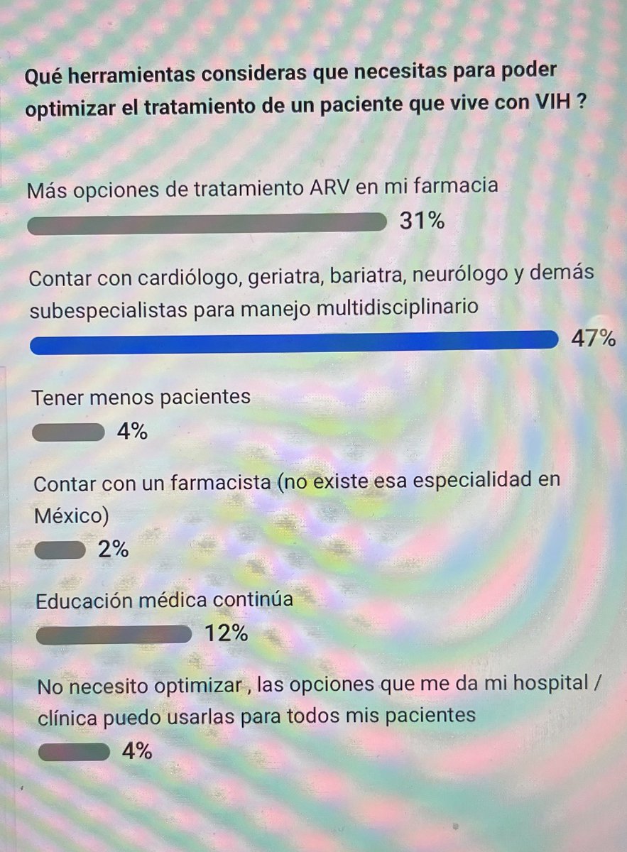 JezMex's tweet photo. Iniciando el simposio Fade to Black en #SIDVI6
Qué necesitan los tratantes de VIH para optimizar el tratamiento antirretroviral?
-interesantes respuestas- https://t.co/kwYrZnqY7E