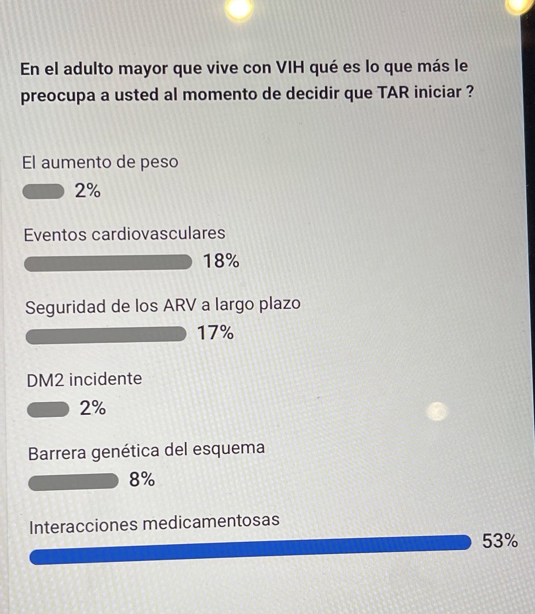 JezMex's tweet photo. Iniciando el simposio Fade to Black en #SIDVI6
Qué necesitan los tratantes de VIH para optimizar el tratamiento antirretroviral?
-interesantes respuestas- https://t.co/kwYrZnqY7E