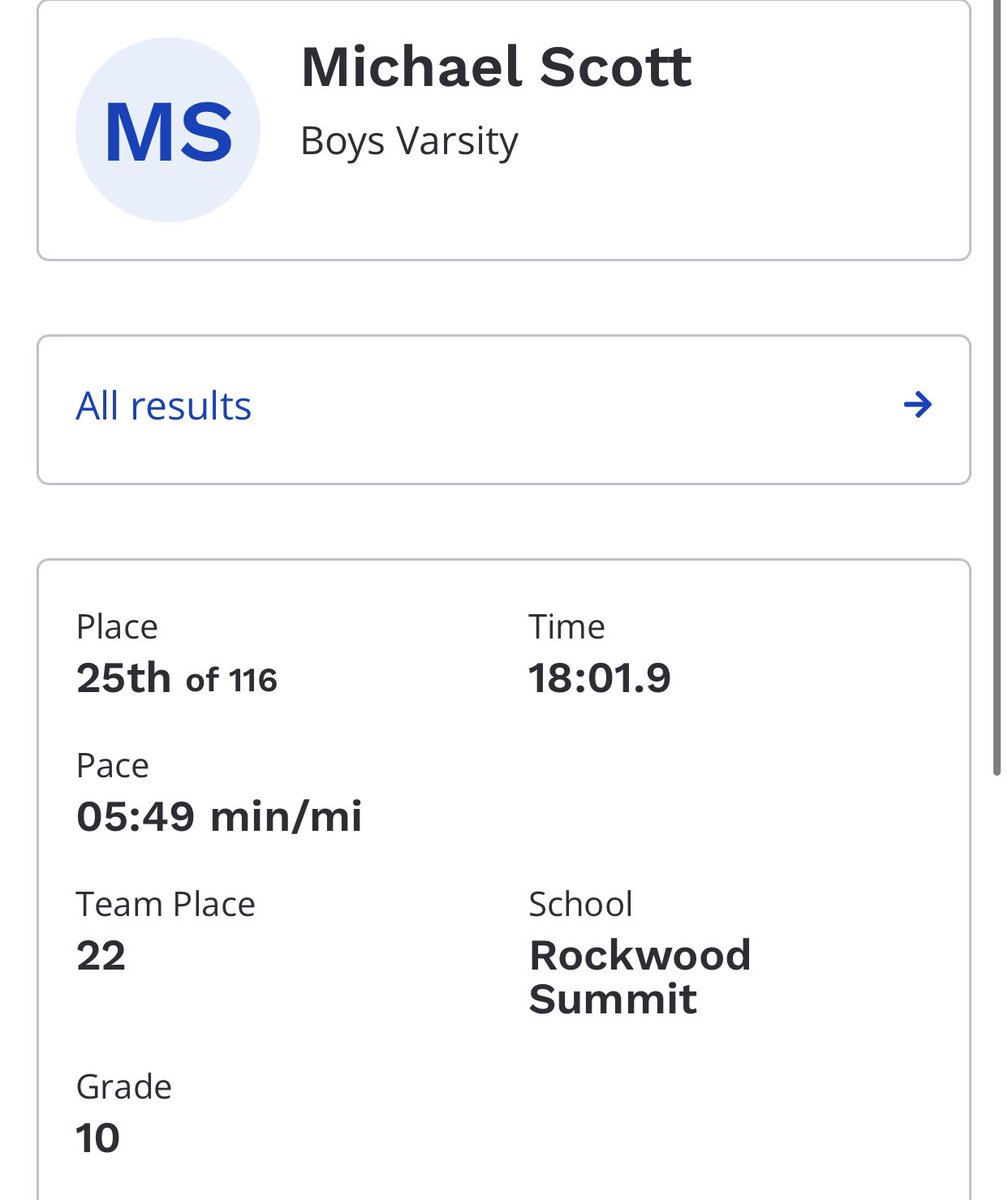 michaelscottlax's tweet photo. New PR today! 18:01. Summit in 4th place #XC #SUMMITXC https://t.co/PDsGVyXSgt