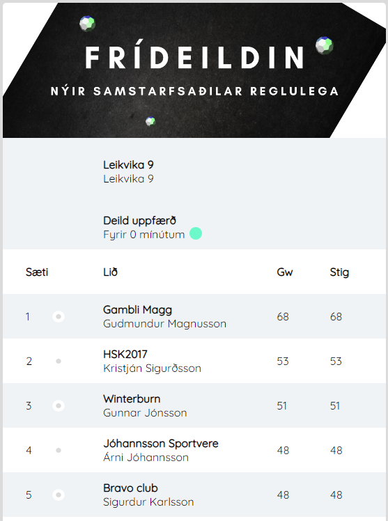 Frídeildin tweet media