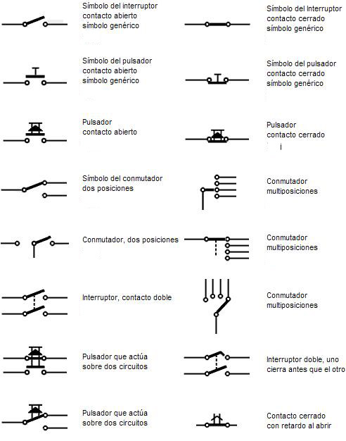 venehindustrial's tweet photo. #breakers #symbols #electricity #ElectricSystems #venehindustrial 😁😁😁😁😁 https://t.co/JlchnWW9xf