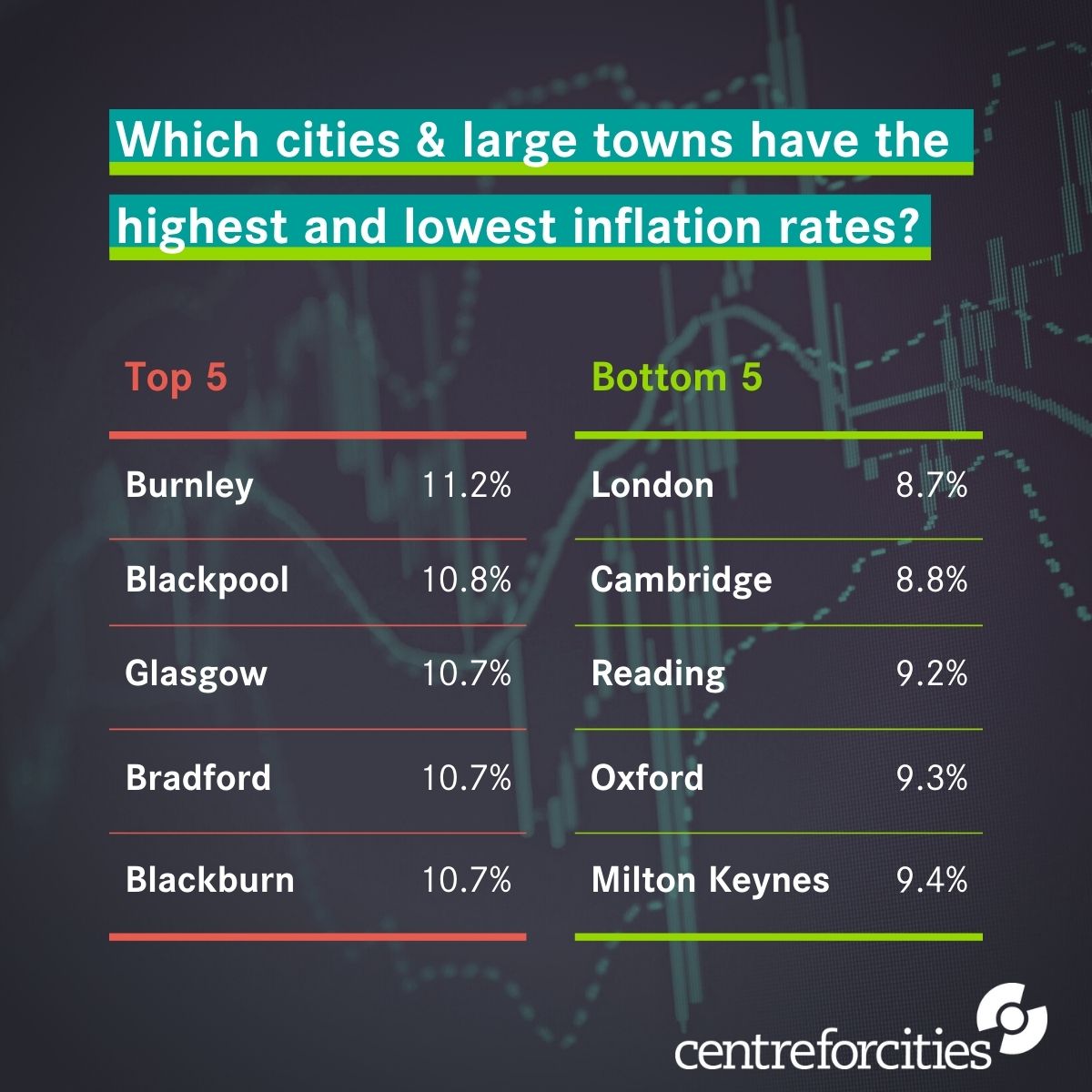 Centre for Cities tweet media