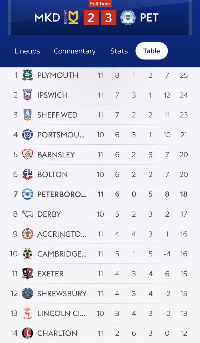 Below who? 🎣🎣 #pufc #cufc