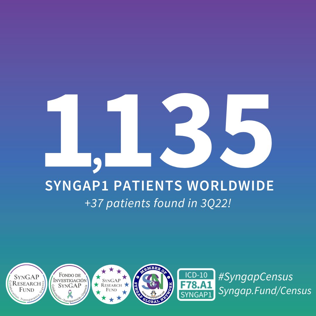 3Q22 #SYNGAPcensus = 🌏 1,135 Details: syngapresearchfund.org/post/123-synga… 🇺🇸336 🇬🇧116 🇫🇷91 🇩🇪92 🇨🇳66 🇳🇱41 🇪🇸36 🇨🇦35 🇦🇺33 🇮🇹🇵🇱30 🇰🇷20 🇧🇷19 🇷🇺18 🇸🇪12 🇩🇰🇨🇭11 🇳🇴🇧🇪10 🇮🇪🇵🇹8 🇨🇴🇦🇷🇹🇷7 🇨🇱🇫🇮5 🇮🇱🇪🇪🇸🇮🇲🇽🇪🇬4 🇧🇾🇦🇹🇯🇵🇨🇿🇭🇺🇮🇳3 🇺🇦🇭🇰🇷🇴🇷🇸🇸🇷🇲🇦🇲🇾🇦🇪🇬🇷🇸🇬2 🇧🇦🇸🇰🇹🇹🇩🇿🇻🇪🇭🇷🇽🇰🇸🇦🇲🇨🇶🇦🇩🇴🇳🇿🇦🇲1 If we missed you, let us know!